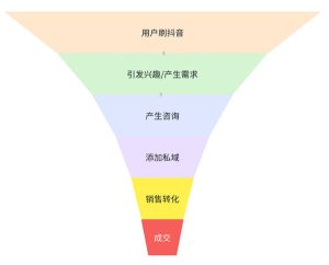 我用了14年才搞明白的引流核心玩法！-十一网创