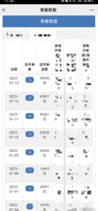 情感私域变现，高客单价，月销售额1000w+-十一网创