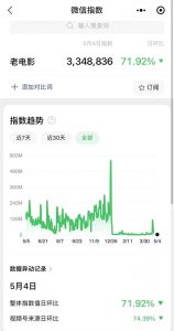 视频号老电影项目，0门槛月入10000+复盘分享-十一网创