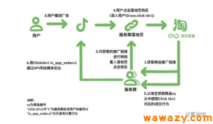 电商广告投放CID(ClickID)是什么?-十一网创